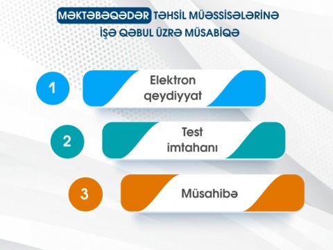 Bağça müəllimi üzrə elektron sənəd qəbulu başa çatır