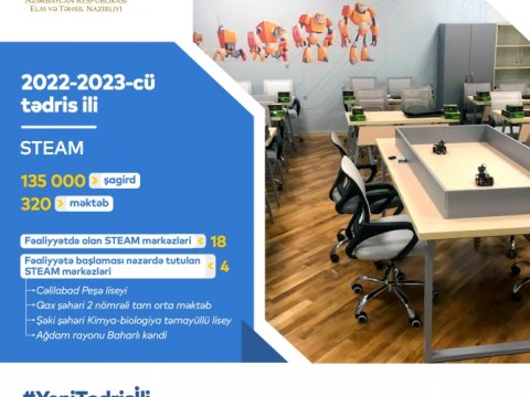 STEAM layihəsi 320 məktəbi əhatə edir