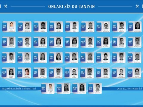 600-dən yuxarı bal toplayan 127 tələbə BMU-nu seçib