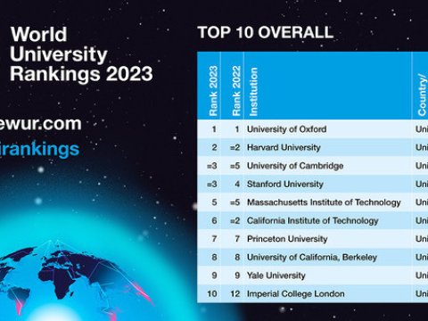 Azərbaycanın 6 universiteti dünya reytinqində - FOTO