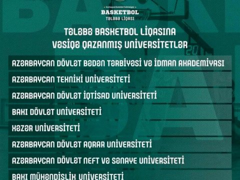 AzTU-nun basketbol komandası Tələbə Basketbol Liqasına vəsiqə qazanıb