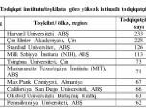 Dünyanın ən çox istinad edilən tədqiqatçıları kimlərdir?