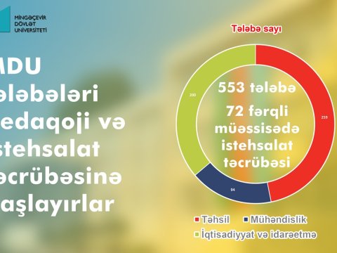 MDU tələbələri pedaqoji və istehsalat təcrübəsinə başlayır