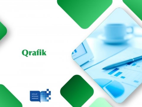 Məmurluğa namizədlər üçün daxili müsahibələr keçiriləcək