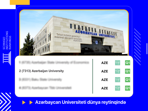 Azərbaycan Universiteti Scimago reytinqində yenə ölkə ikincisidir
