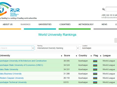 AzMİU ən yaxşı universitet statusunu qazandı