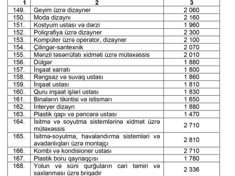 İllik təhsil xərclərinin miqdarı təsdiq edilib - CƏDVƏL