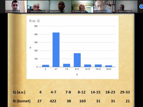 BMU-nun əməkdaşı astroseminarda çıxış edib