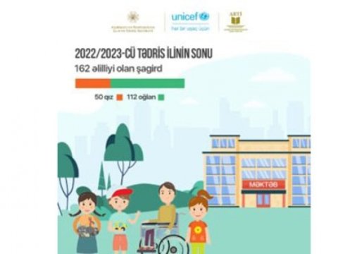 Əlilliyi olan 162 şagird tədris ilini başa vurub