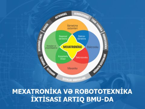 BMU-da yeni ixtisas tədris olunacaq