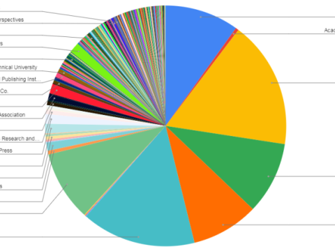 Scopus bazasında indekslənən iqtisadiyyat elmi istiqamətli jurnallar