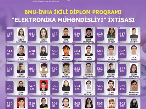 BMU-İNHA İDP üzrə yüksək nəticə göstərən tələbələr