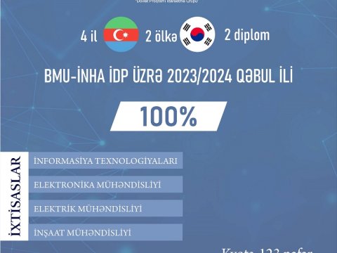 BMU-İNHA İDP-nin qəbul planı dolub