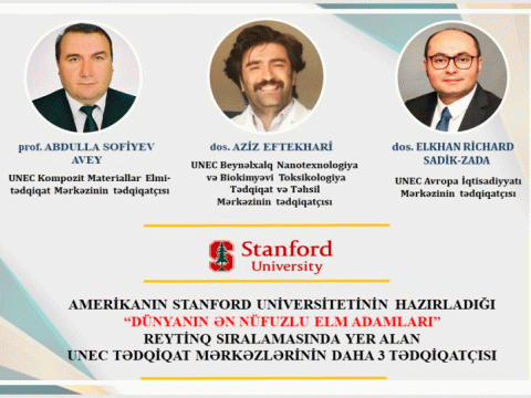 UNEC-in 3 tədqiqatçısı “Dünyanın ən nüfuzlu elm adamları” siyahısında...