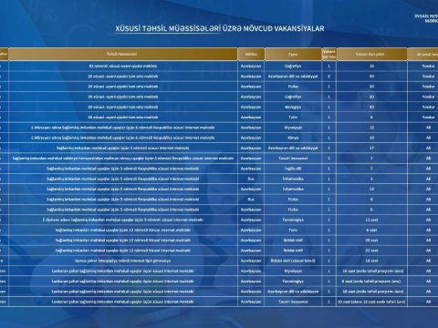 Xüsusi təhsil müəssisələrinə vakansiya seçimi başlayıb