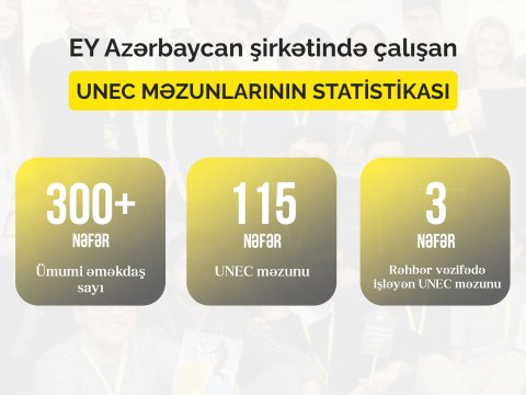 EY Azərbaycan şirkətində çalışanların 38 faizi UNEC məzunlarıdır