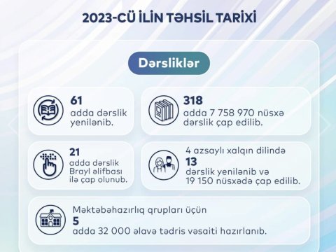 Ötən ilin təhsil təqvimi