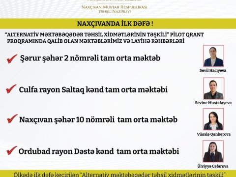 Naxçıvan məktəbləri ilk dəfə qrant layihənin qalibi olub