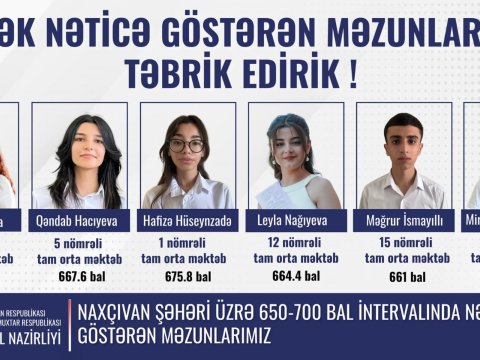 Naxçıvanda ən yüksək balı onlar TOPLADI 