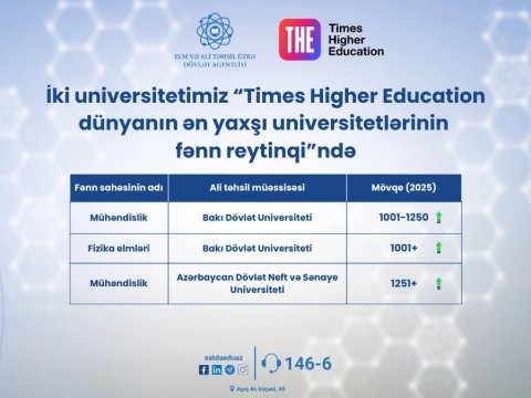 İki universitetimiz dünyanın ən yaxşı reytinqlər SIRASINDA