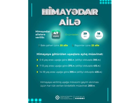 Bu gün Ümumdünya Himayədar Ailə Günüdür