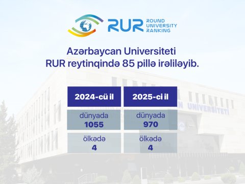 Azərbaycan Universiteti RUR reytinqində 85 pillə irəliləyib