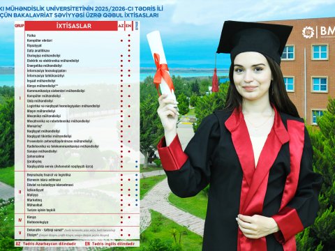 Bu il BMU-nun qəbul planı artırılıb