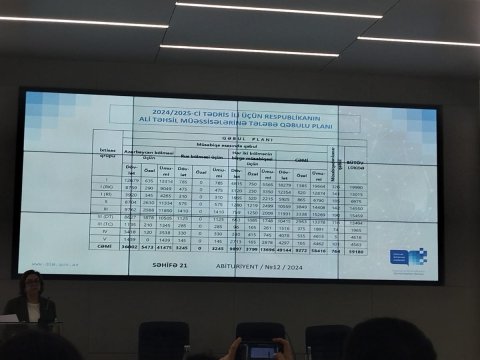 Bu il 8% plan yeri ARTIB