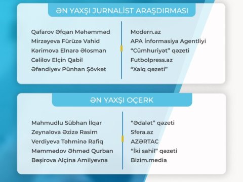 "Fərdi jurnalist müsabiqəsi"nin nəticələri açıqlanıb