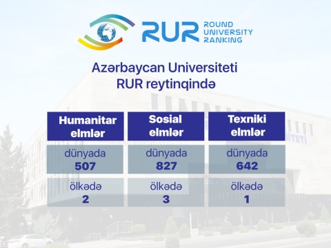 Azərbaycan Universiteti RUR reytinqində texniki ixtisaslar üzrə ölkə birincisidir