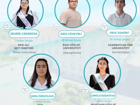 Naxçıvanın 5 məzunu Prezident təqaüdünə layiq görülüb