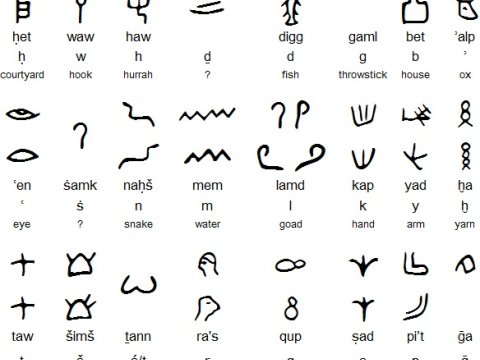 Dünyada ilk əlifba harada və nə zaman yarandı?