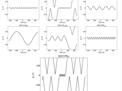 Yerin daha bir kvazi-peykinin olması təsdiq edilib