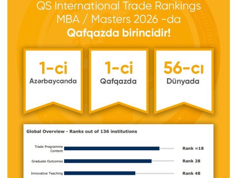UNEC QS Beynəlxalq Ticarət Reytinqində Qafqazın birincisi oldu