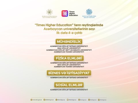 THE fənn reytinqlərində Azərbaycan universitetlərinin sayı 4-ə yüksəlib