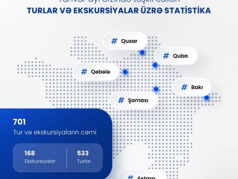 Araz Paşayev ötən ay 700-dən çox təhsil işçisinin istirahətini təmin edib