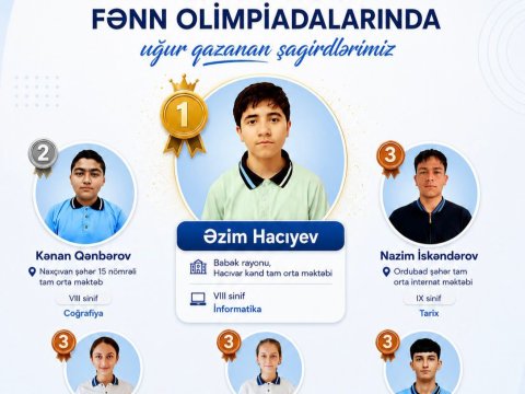 Naxçıvanda RFO-dan 6 şagird qalib olub