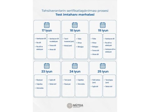 Sertifikasiya imtahanının fənlər üzrə TARİXLƏRİ