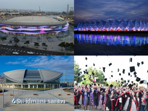 Universitetlər &ldquo;Məzun günü&rdquo;nə yüz minlərlə pul xərcləyəcək -&nbsp;MƏBLƏĞLƏR