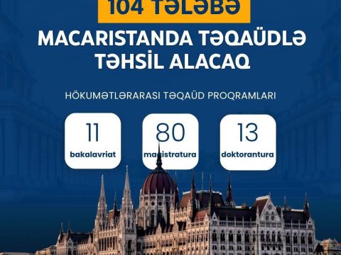 104 tələbə Macarıstanda pulsuz təhsil alacaq