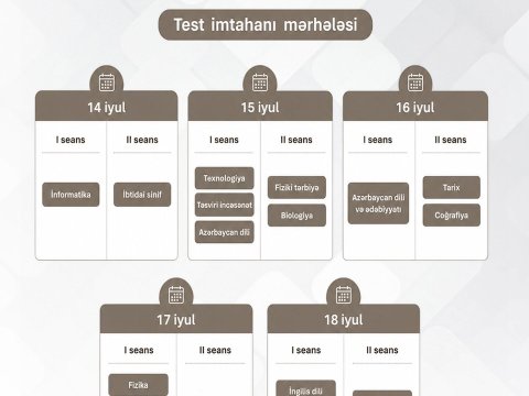 MİQ imtahanının mərhələləri AÇIQLANDI
