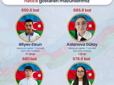 Naxçıvanın&nbsp;yüksək bal toplayan abituriyentləri - SİYAHI