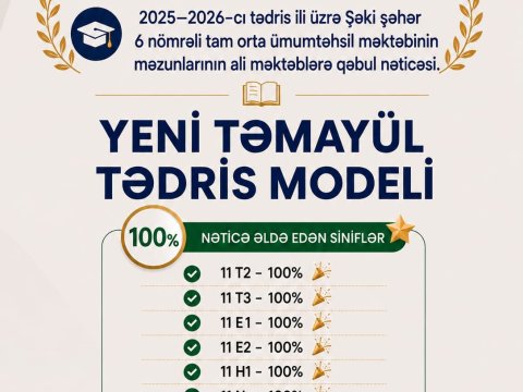 Şəkidəki yeni təmayül tədris modelinin ilk nəticələri açıqlanıb