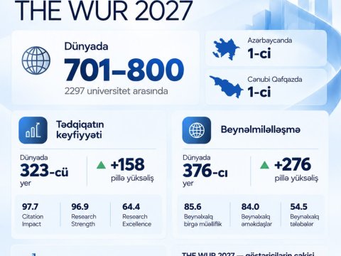 Tədqiqat və beynəlmiləlləşmədə UNEC sıçrayışı