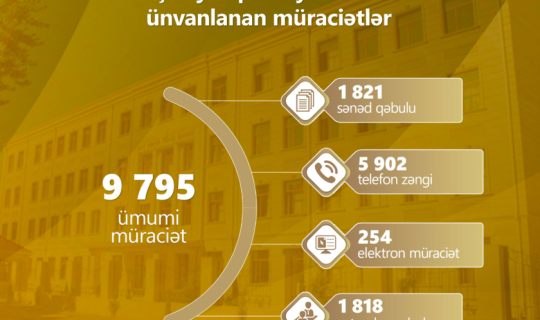 Aprel ayında 9 795 müraciət daxil olub