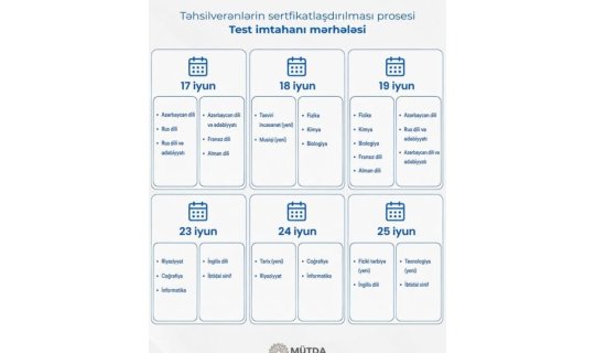 Sertifikasiya imtahanının fənlər üzrə TARİXLƏRİ