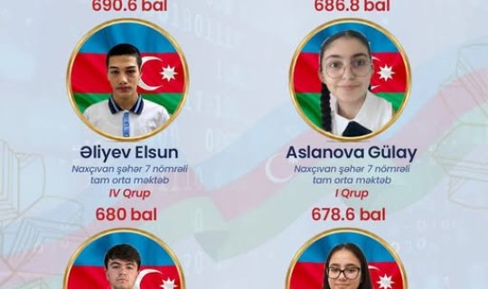 Naxçıvanın&nbsp;yüksək bal toplayan abituriyentləri - SİYAHI