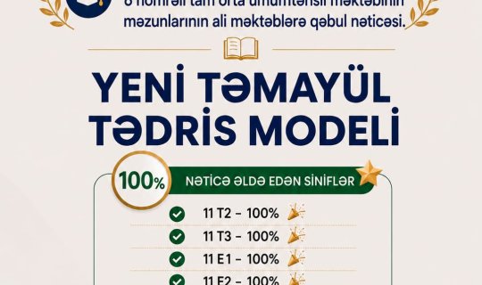 Şəkidəki yeni təmayül tədris modelinin ilk nəticələri açıqlanıb