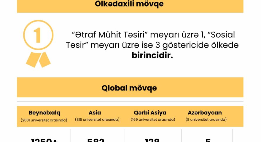 Daha bir ali məktəbimiz reytinqdə LİDERDİR