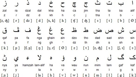  Şagirdlərə  Malayziya və İndoneziyanın rəsmi dili də öyrədiləcək